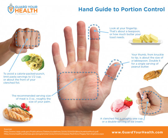 Portion control strategies
