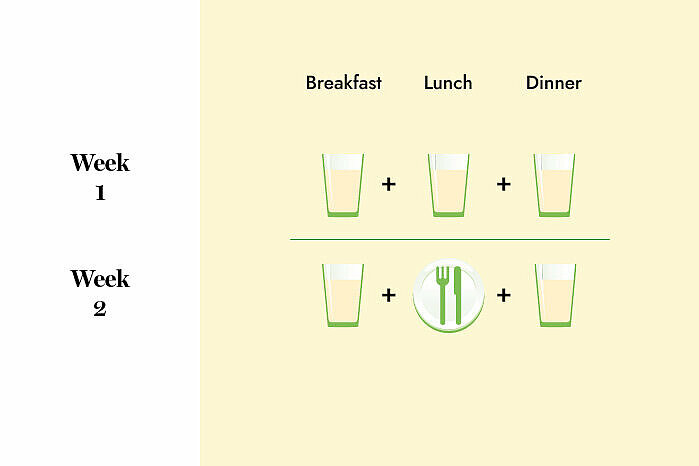 14 days diet plan for quick and healthy weight loss